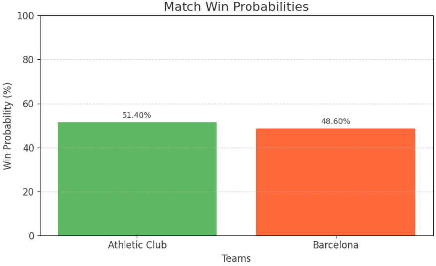 Match Win Probability Bar