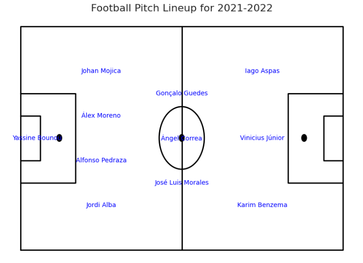 Football Pitch Lineup for 2021-2022