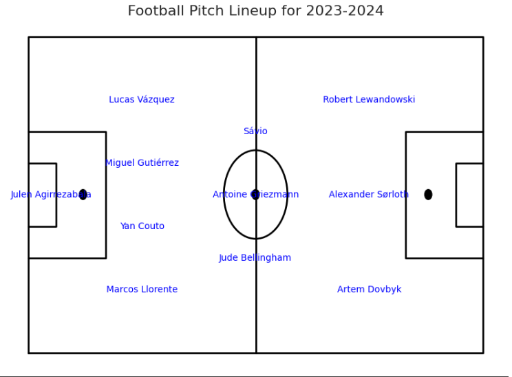 Football Pitch Lineup for 2023-2024